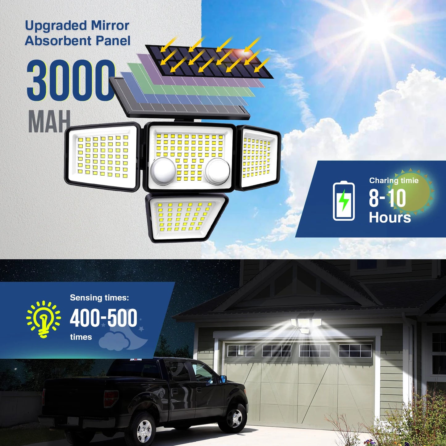 3000LM 188 LED Motion Sensor Lights