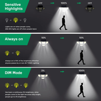 3000LM 188 LED Motion Sensor Lights